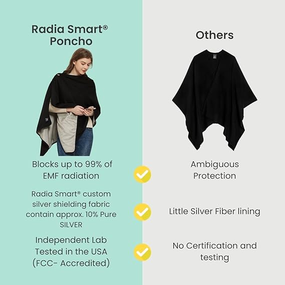 Radia Smart EMF Poncho Blanket, 5G, Wearable Faraday Blanket, RF Shielding, WiFi Blocker, EMF Clothing 28'' x 72'', Black/Grey