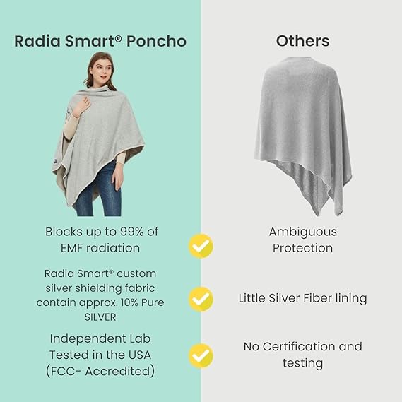 Radia Smart EMF Poncho Blanket, 5G, Wearable Faraday Blanket, RF Shielding, WiFi Blocker, EMF Clothing 28'' x 72'', Black/Grey